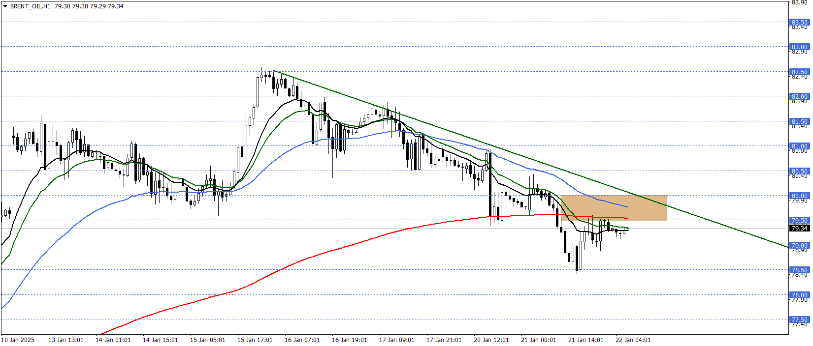 BRENT PETROL