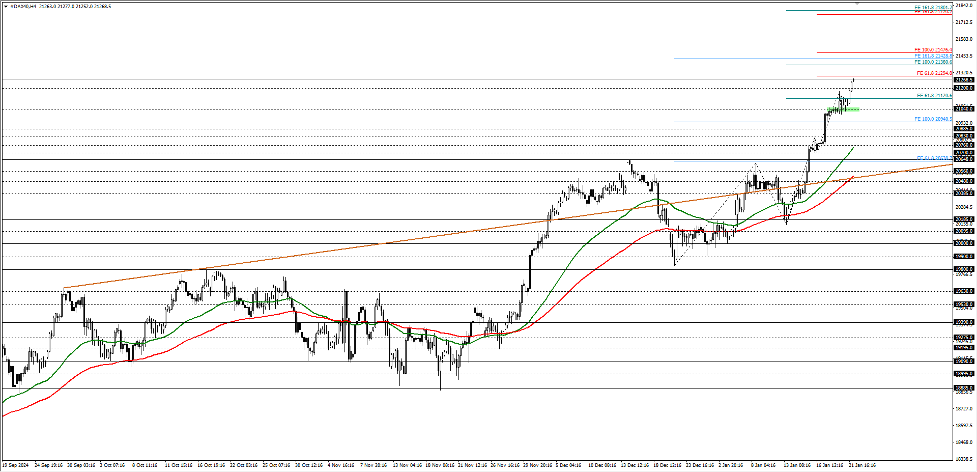 DAX40