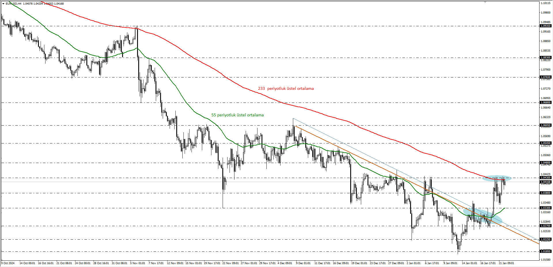 EURUSD