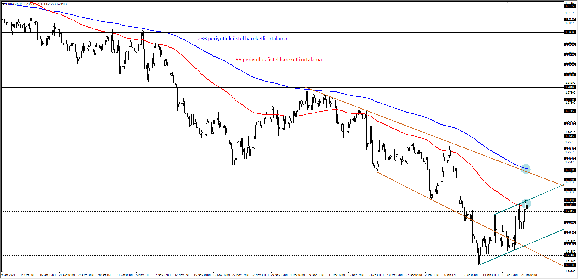GBPUSD