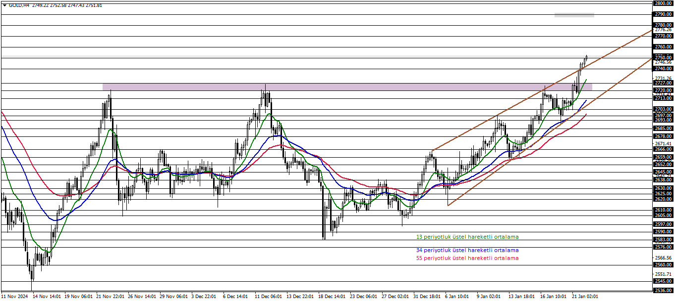 ONS ALTIN