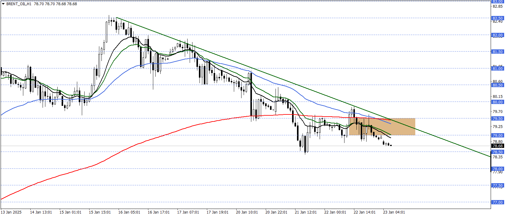 BRENT PETROL