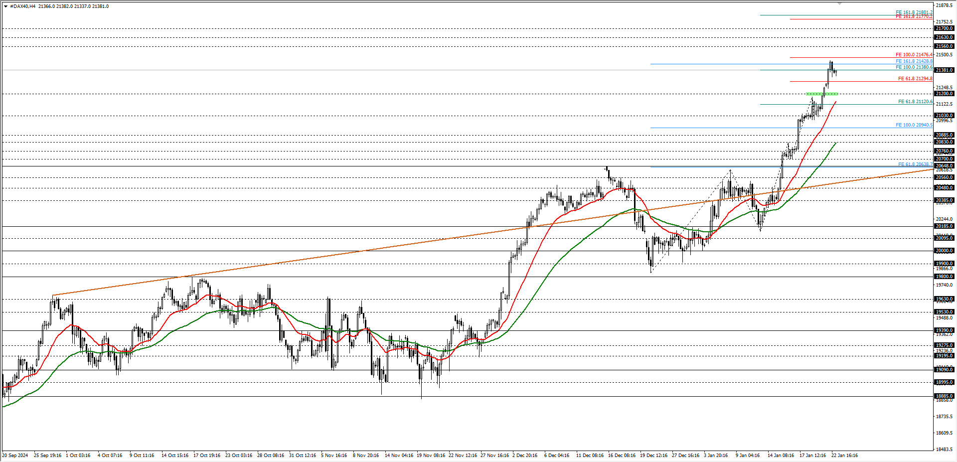 DAX40