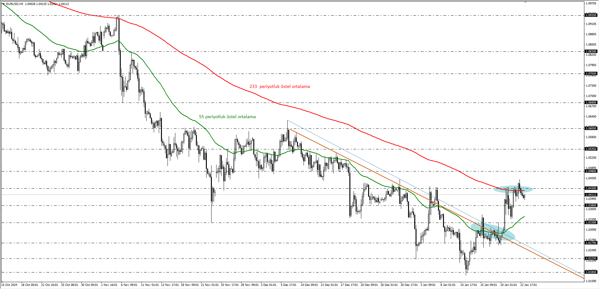 EURUSD