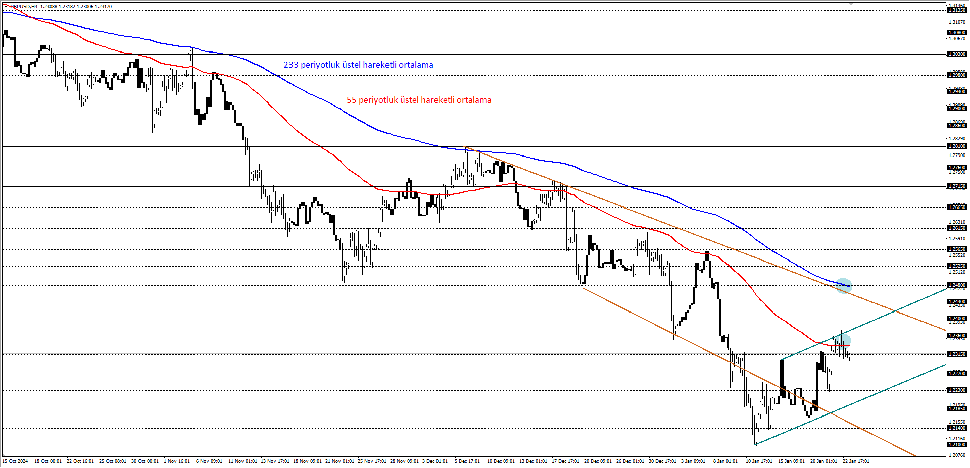 GBPUSD