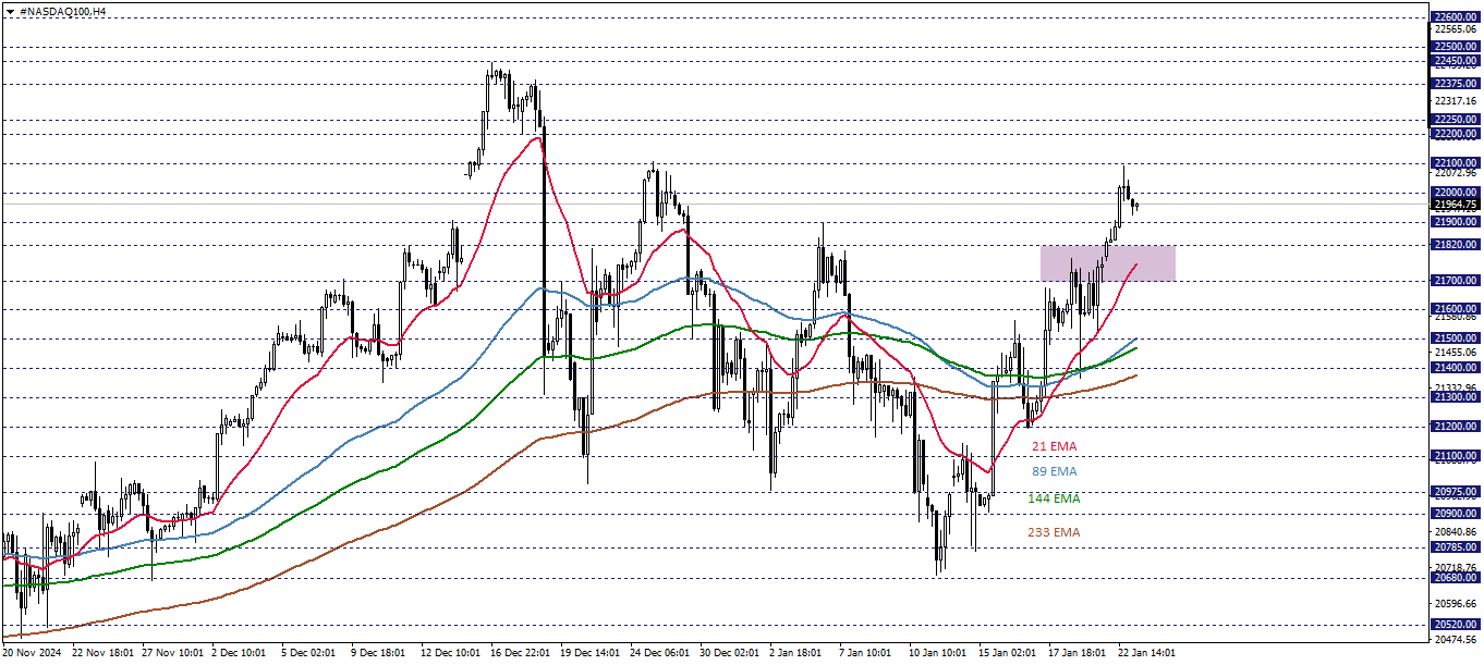 NASDAQ100