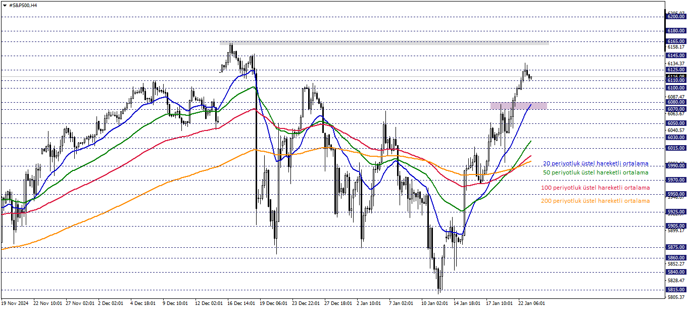 S&P500