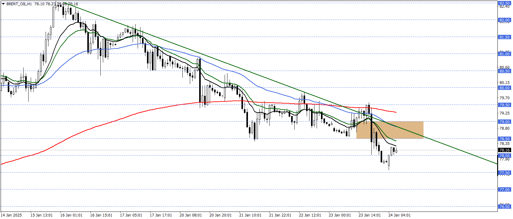 BRENT PETROL