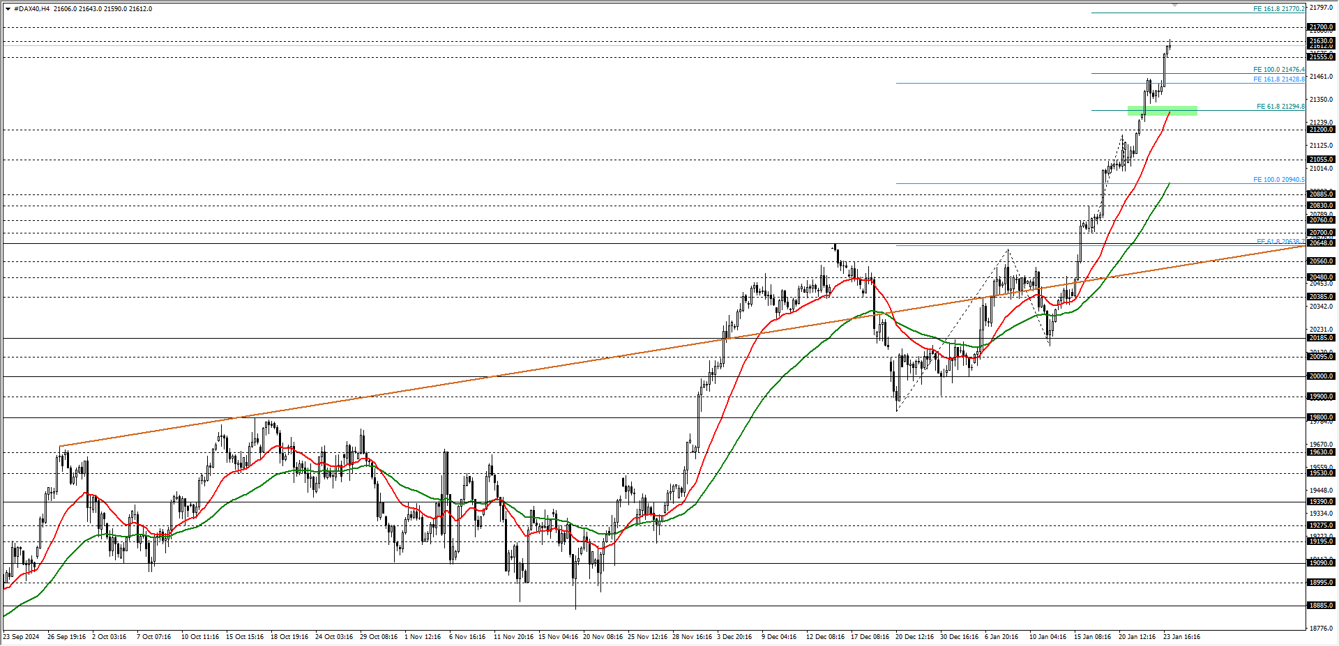DAX40