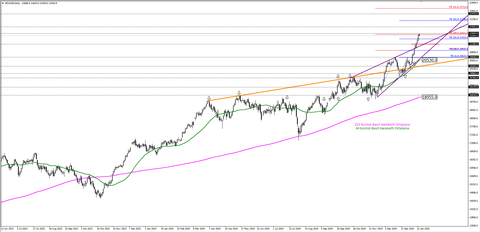 DAX40