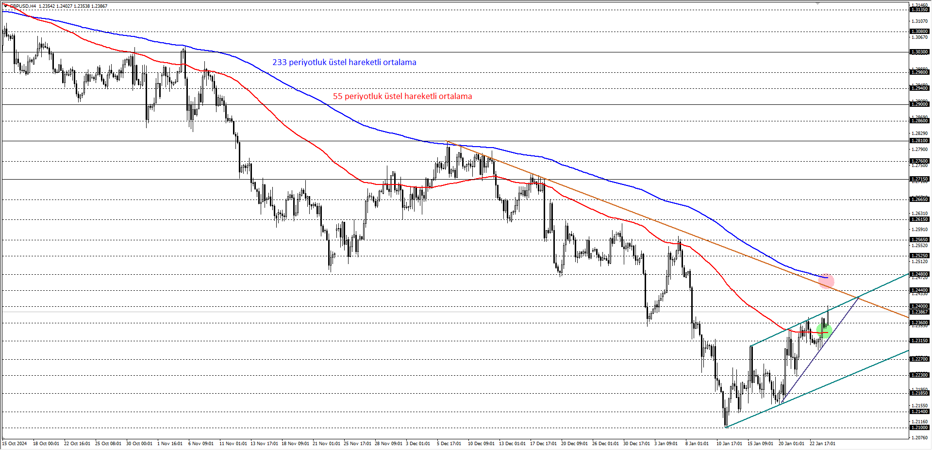 GBPUSD