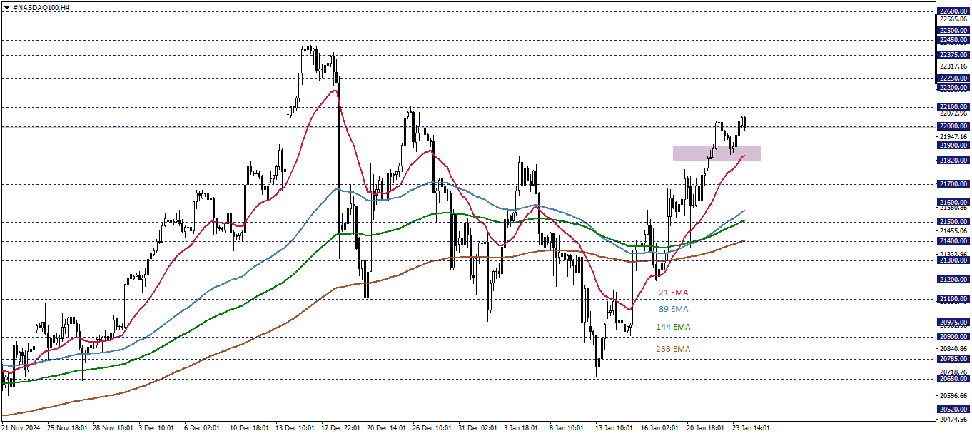 NASDAQ100