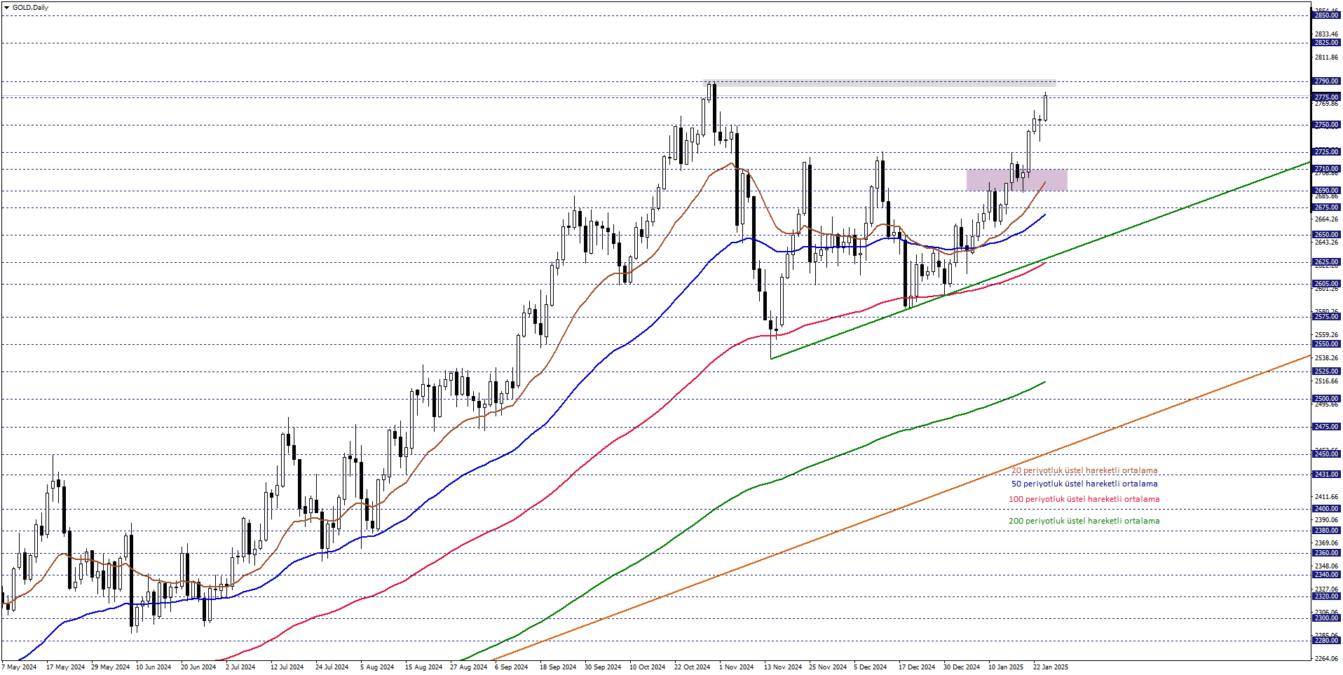 ONS ALTIN