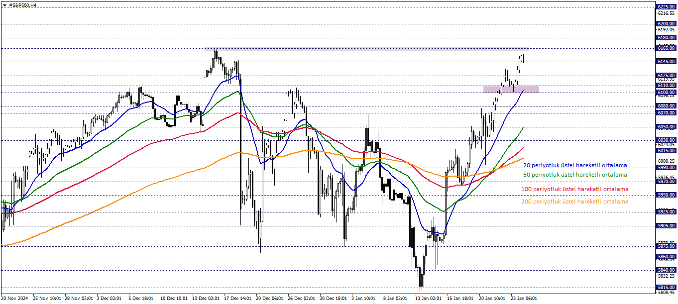 S&P500