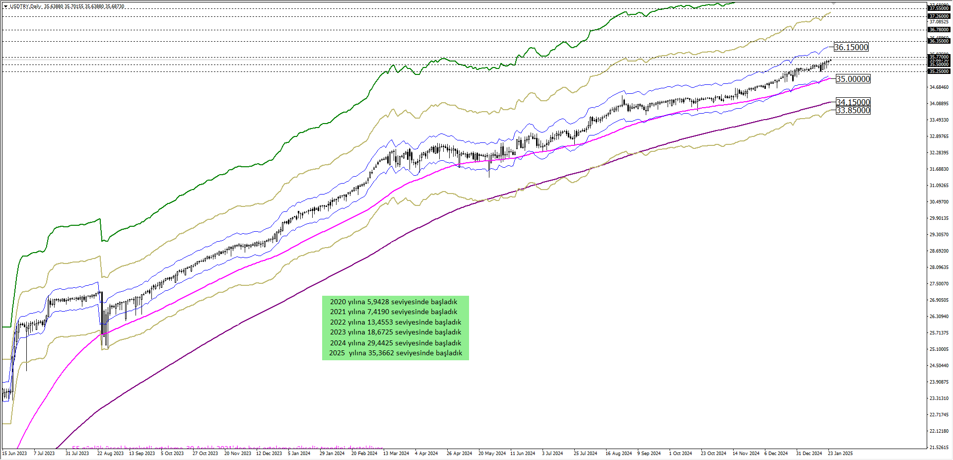 USDTRY