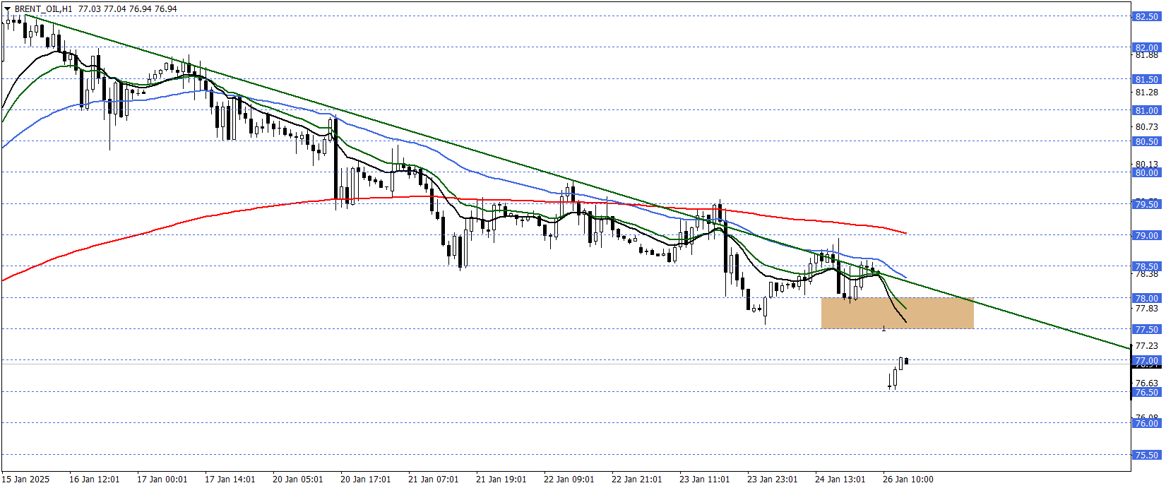 BRENT PETROL