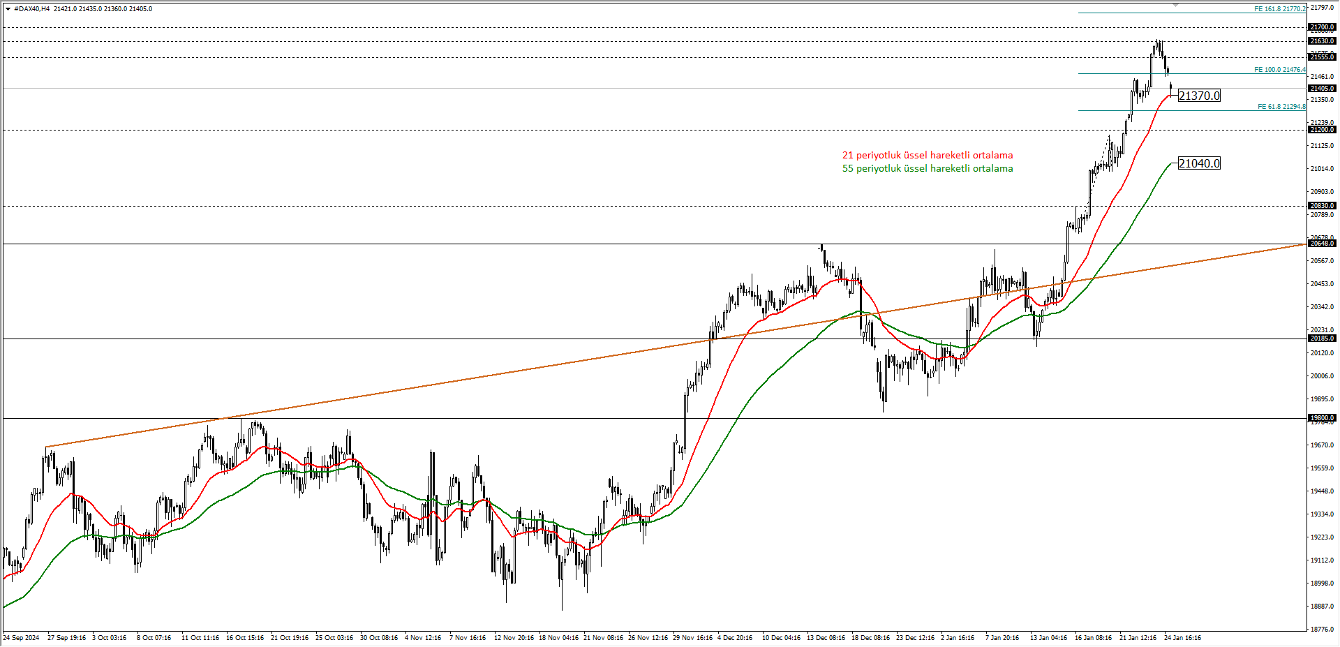 DAX40