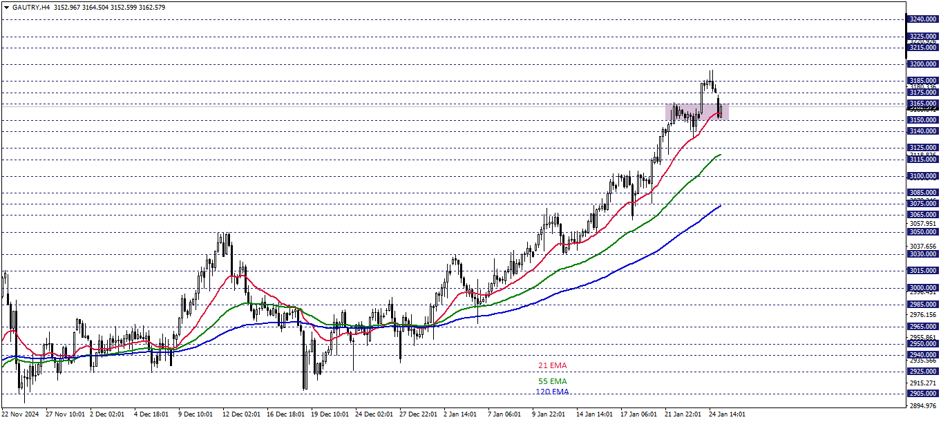 GRAM ALTIN