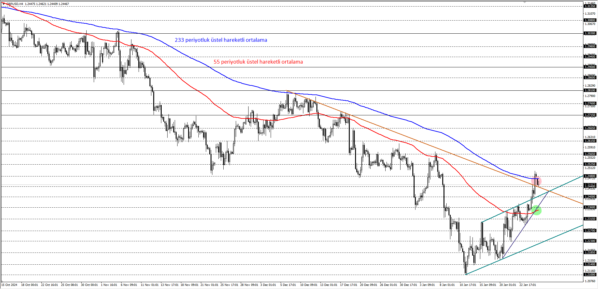 GBPUSD