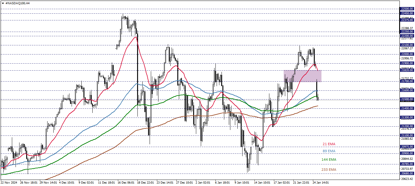 NASDAQ100