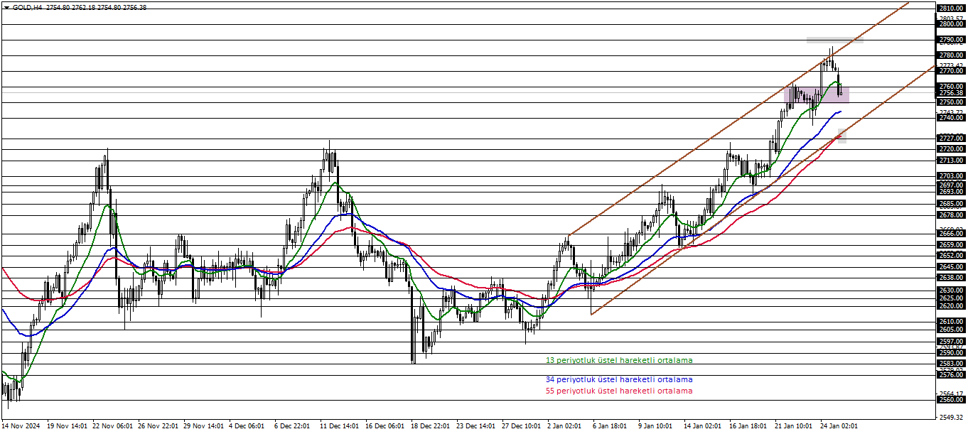 ONS ALTIN