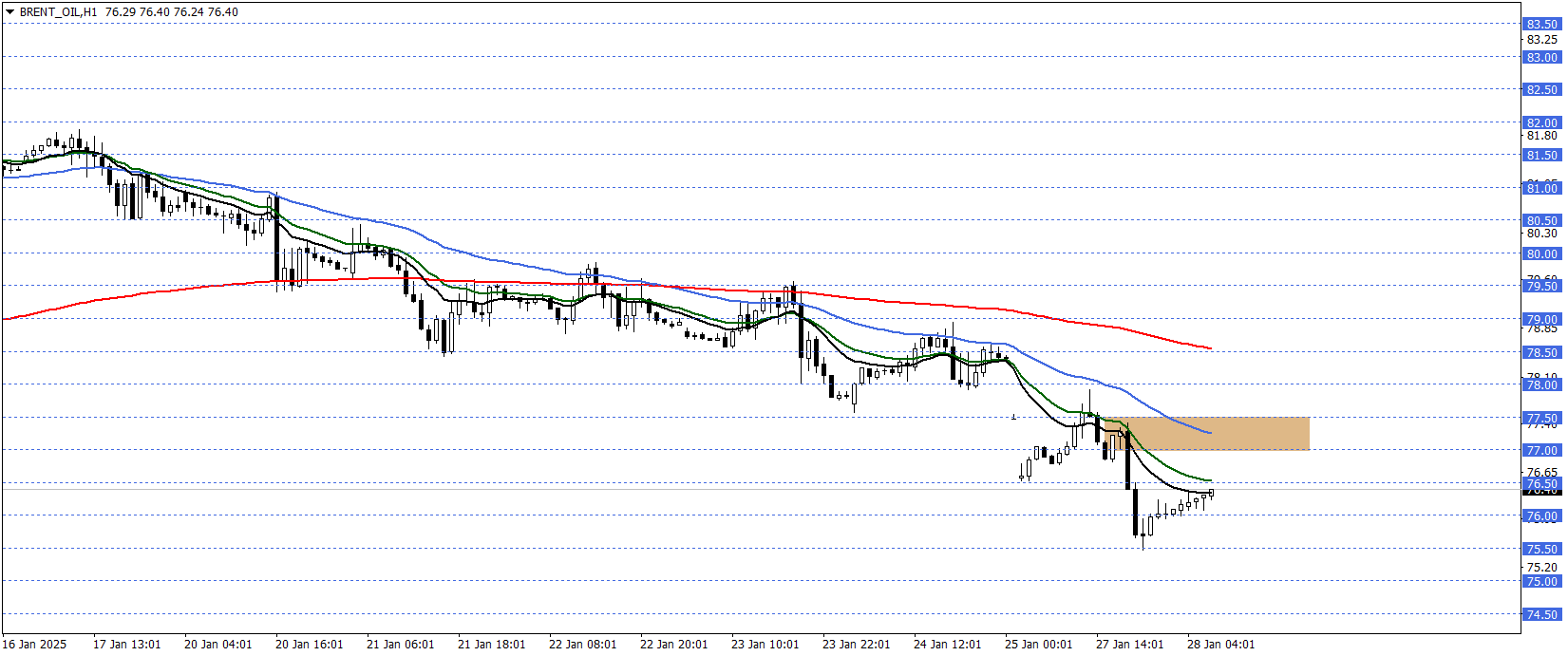 BRENT PETROL