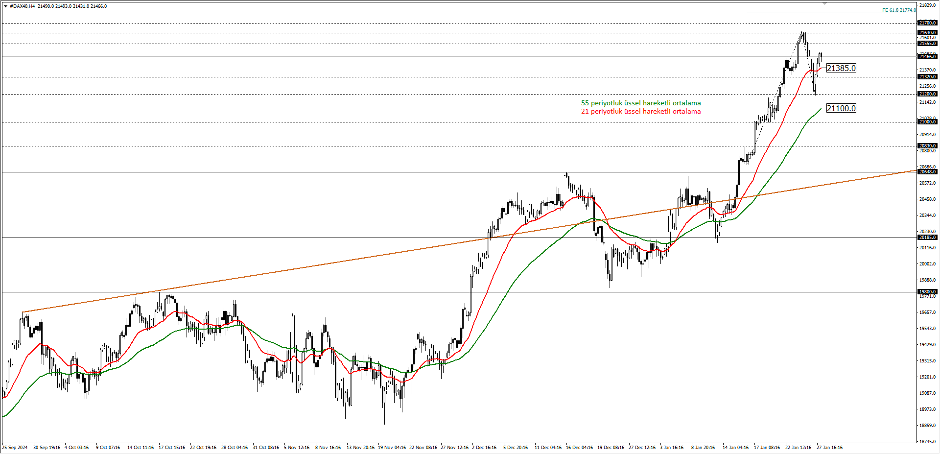 DAX40