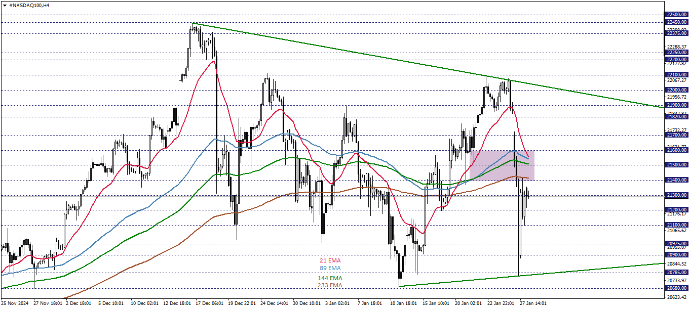 NASDAQ100