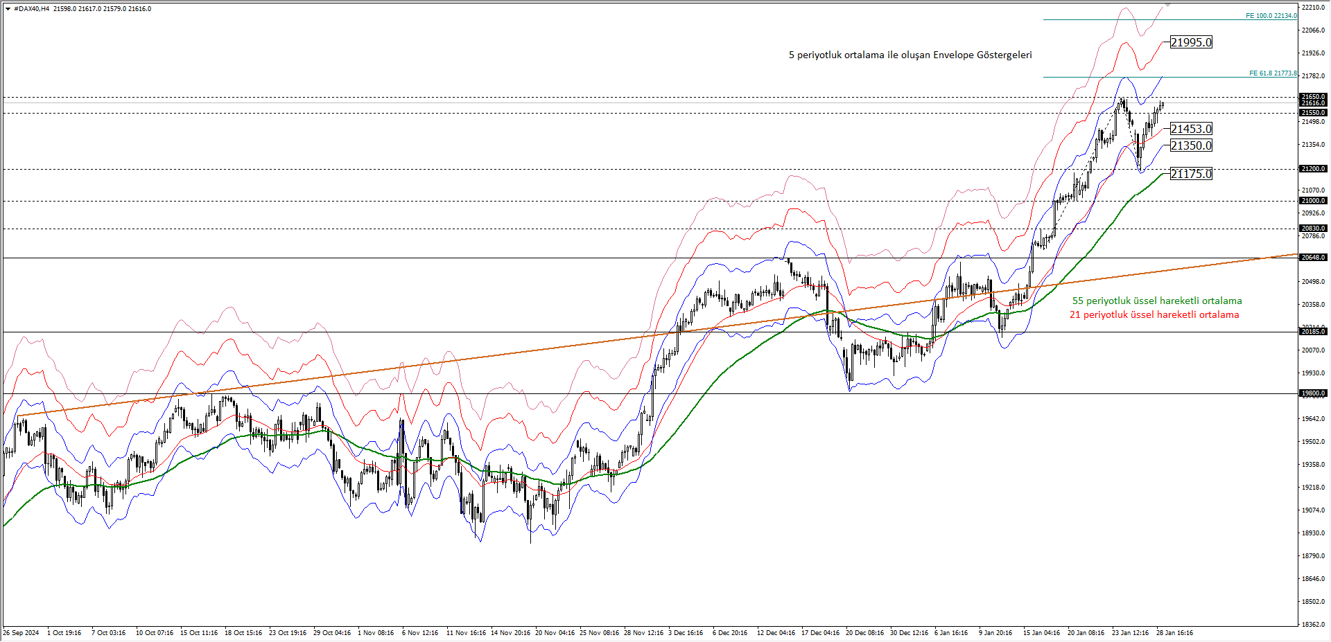 DAX40