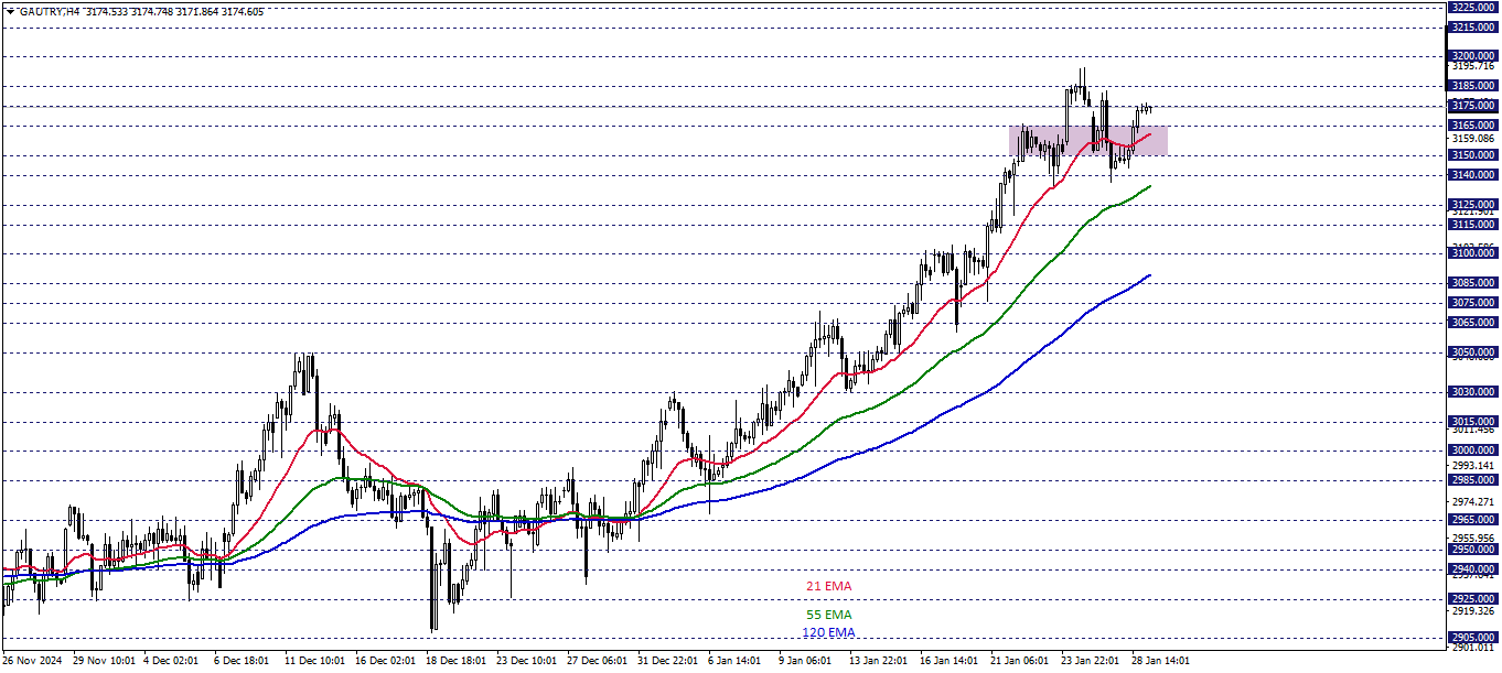GRAM ALTIN