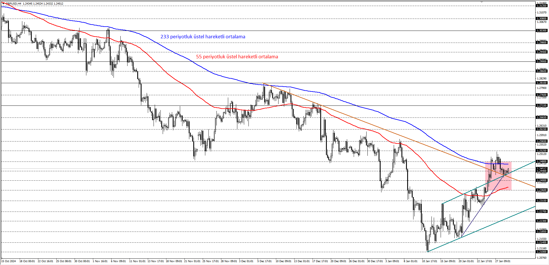 GBPUSD
