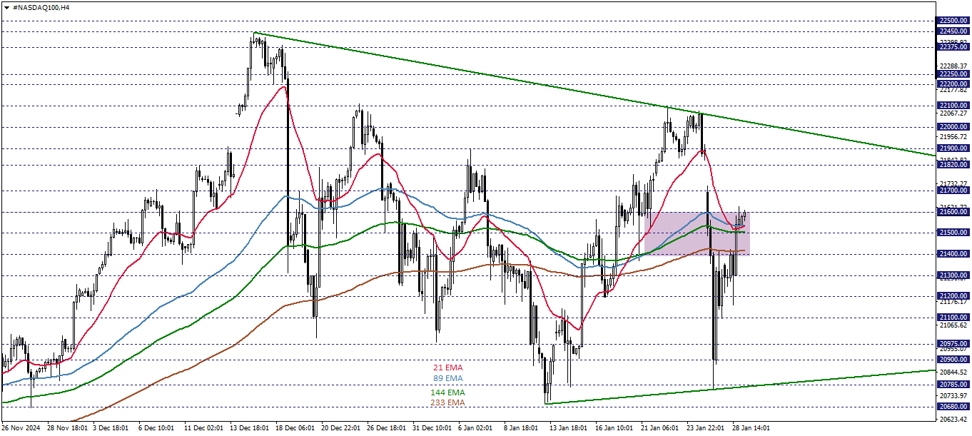 NASDAQ100