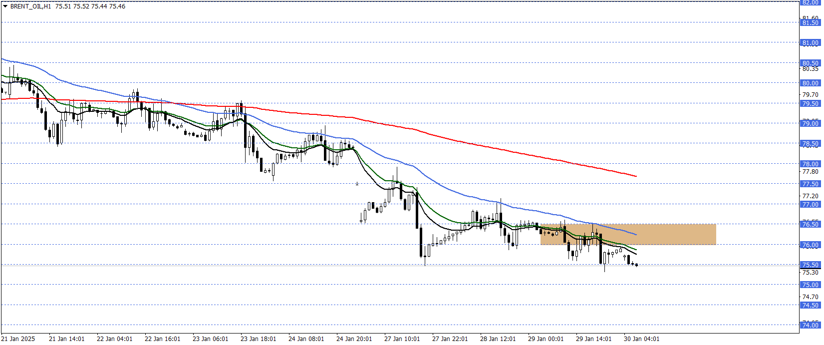 BRENT PETROL