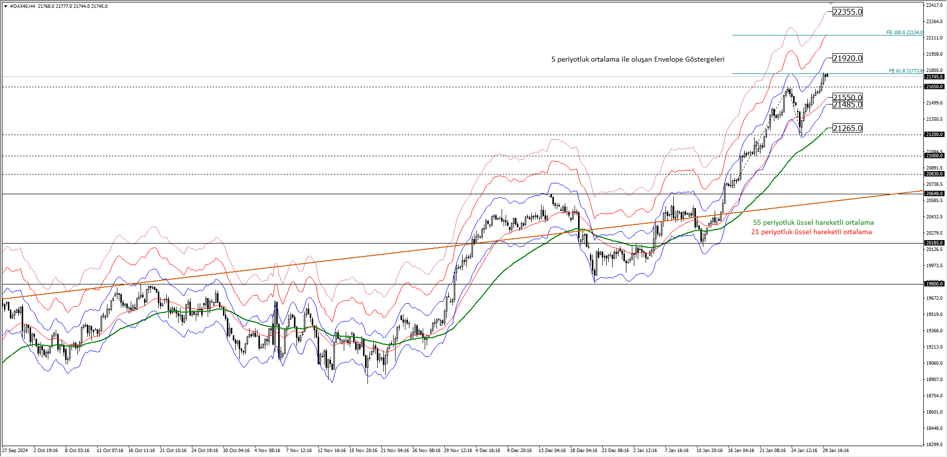 DAX40