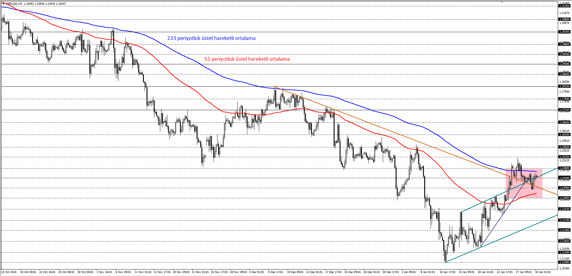 GBPUSD