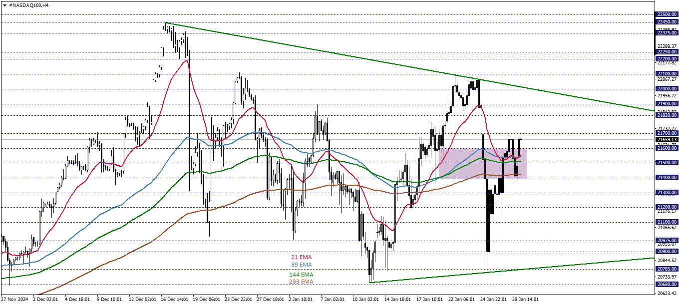 NASDAQ100
