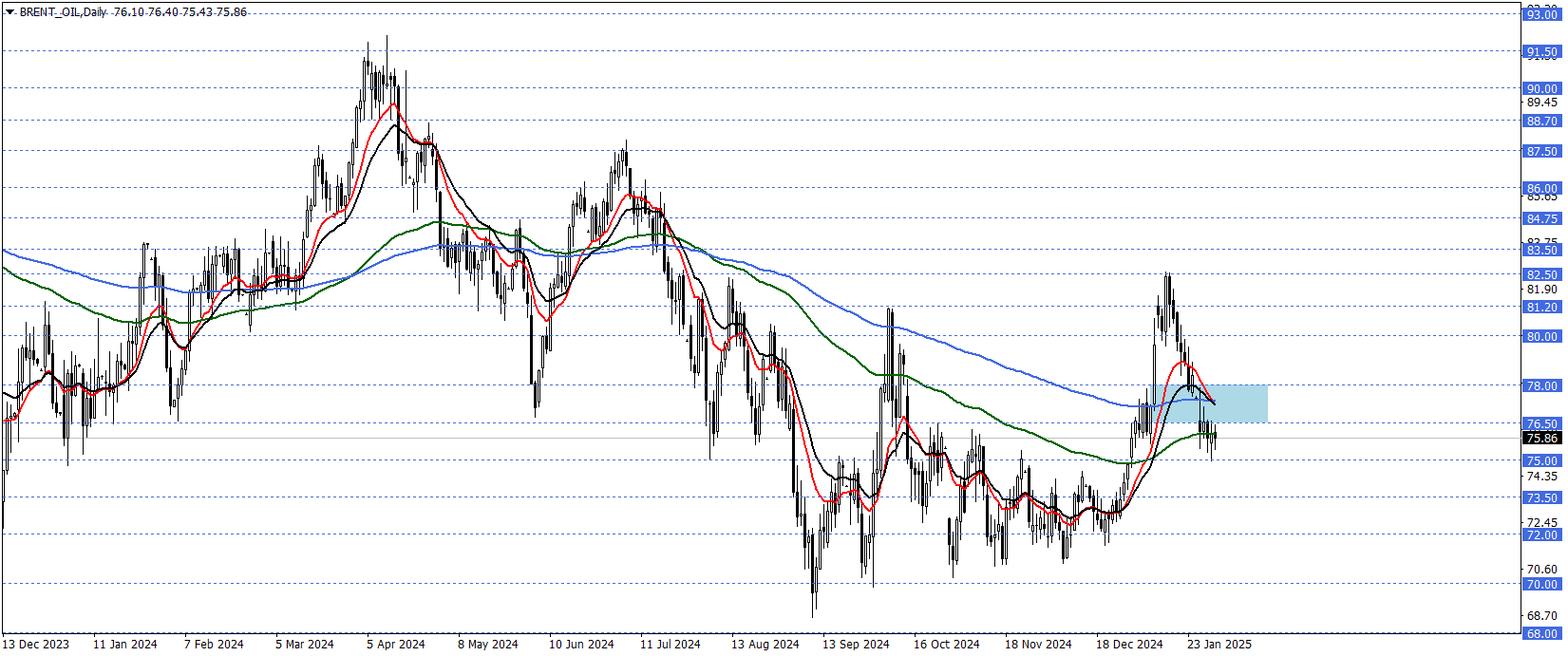 BRENT PETROL