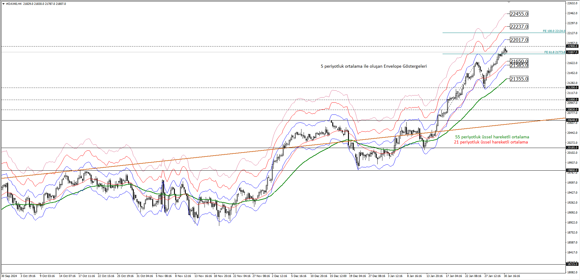 DAX40 