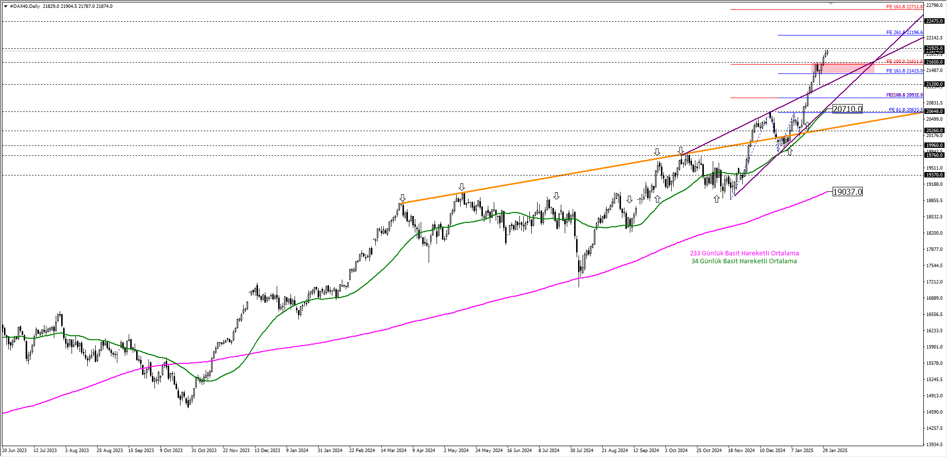 DAX40