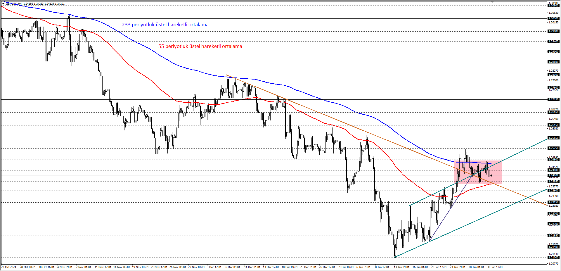 GBPUSD 