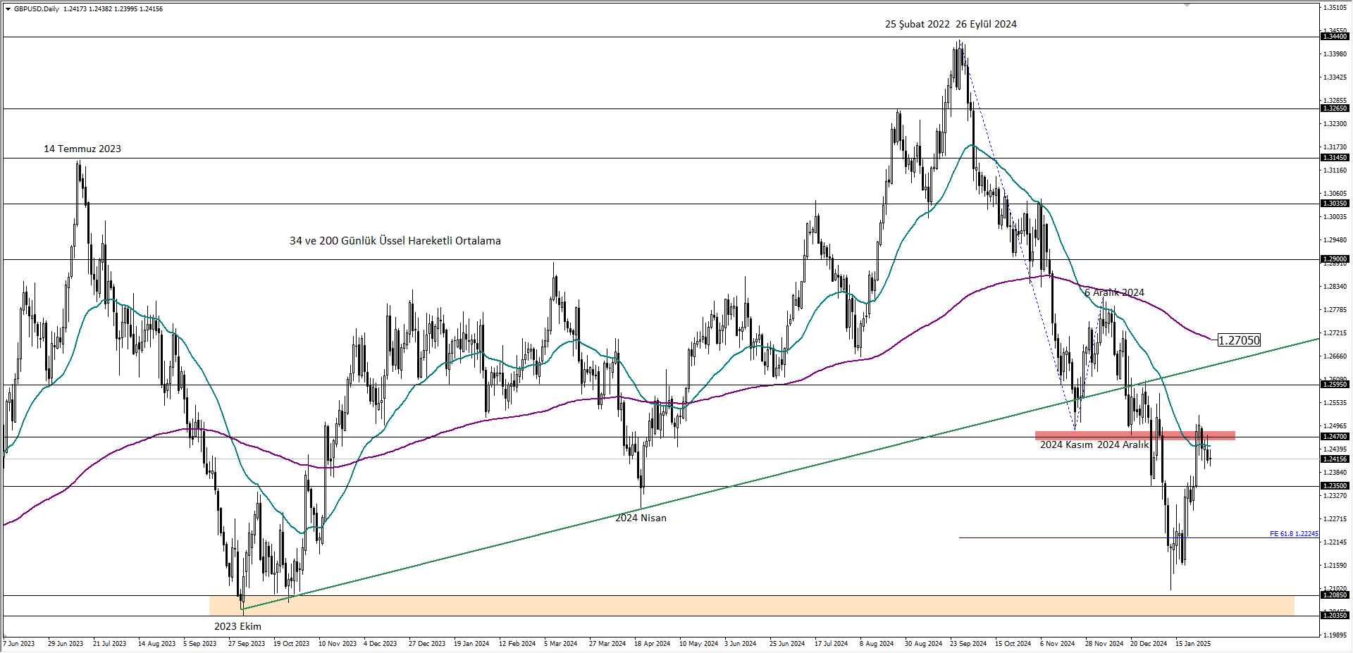 GBPUSD