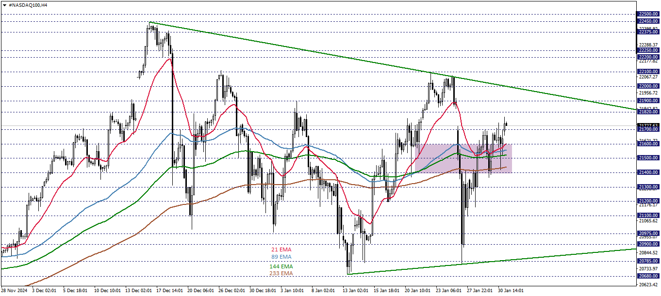 NASDAQ100 