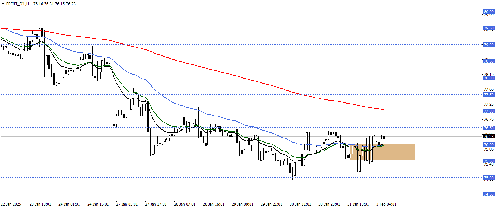 BRENT PETROL