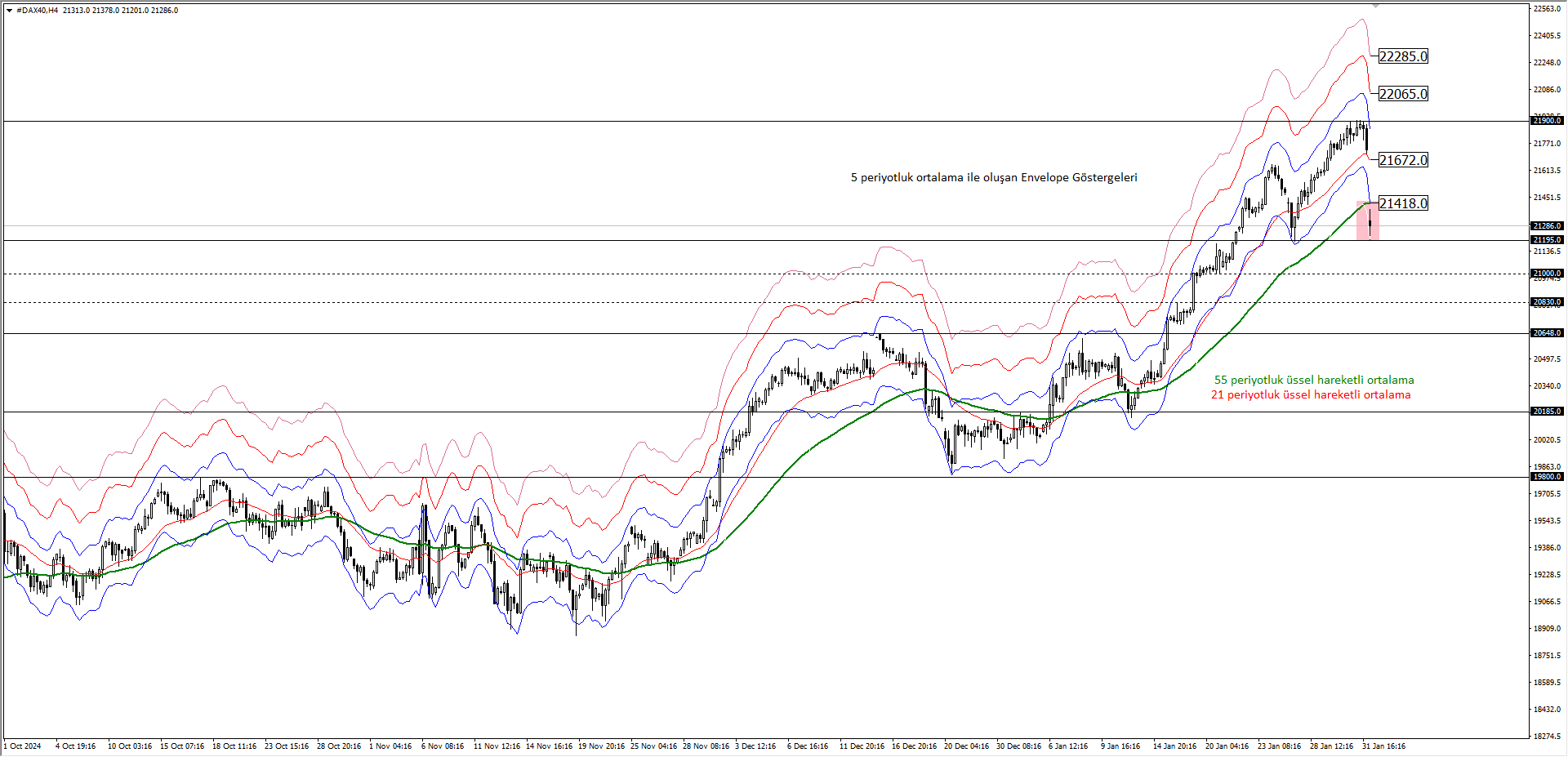 DAX40