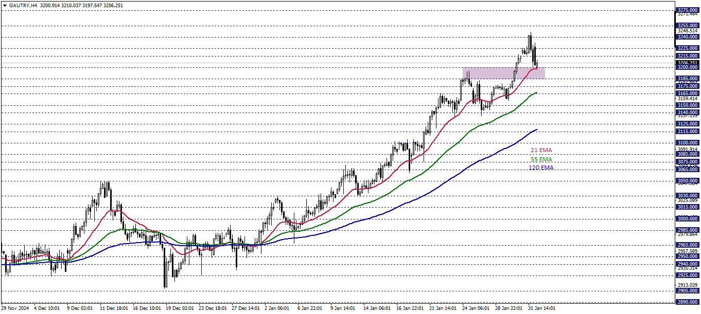 GRAM ALTIN