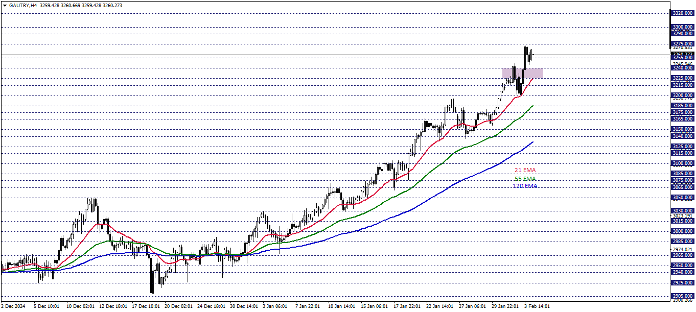 GRAM ALTIN