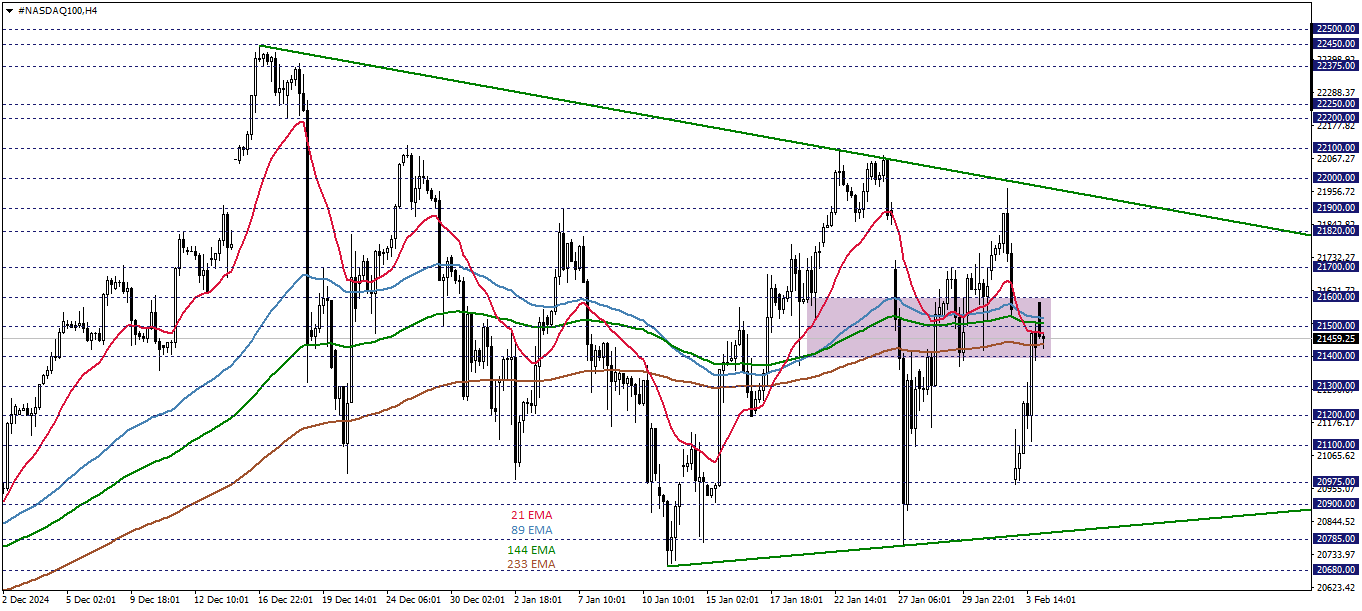 NASDAQ100