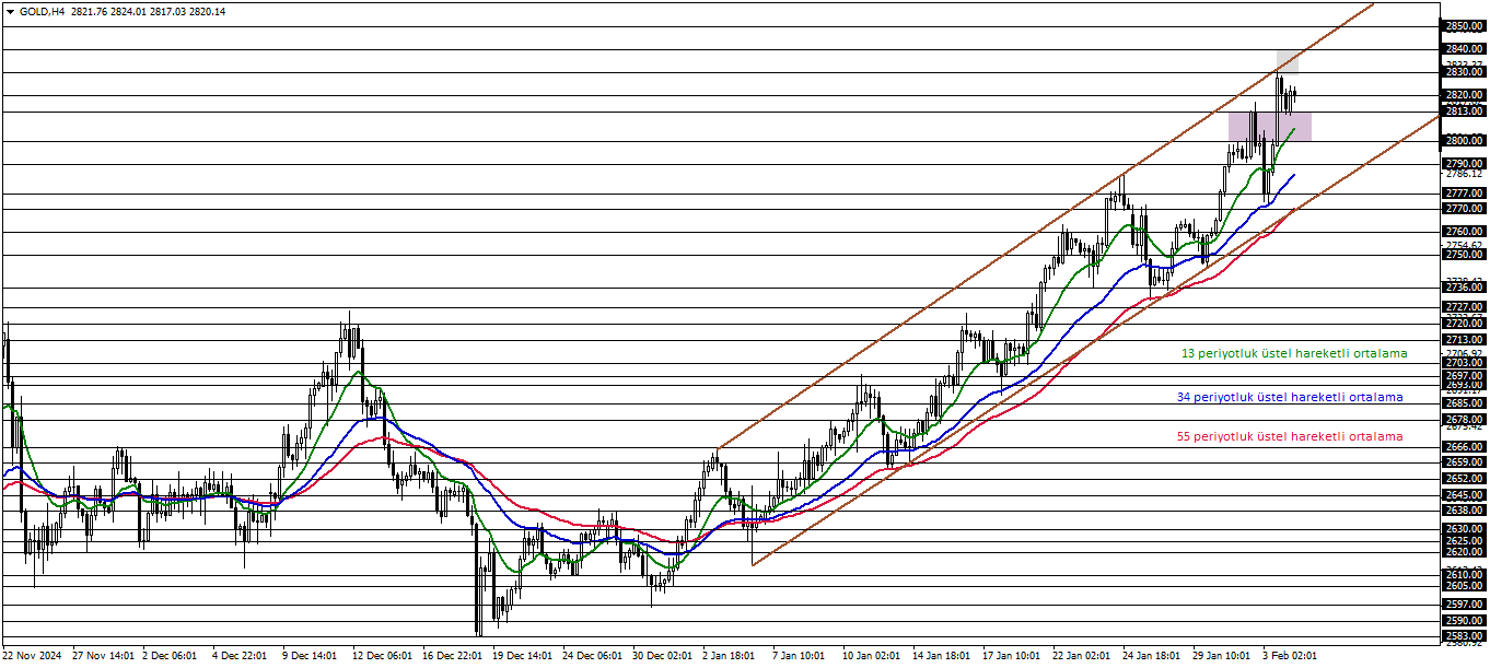 ONS ALTIN