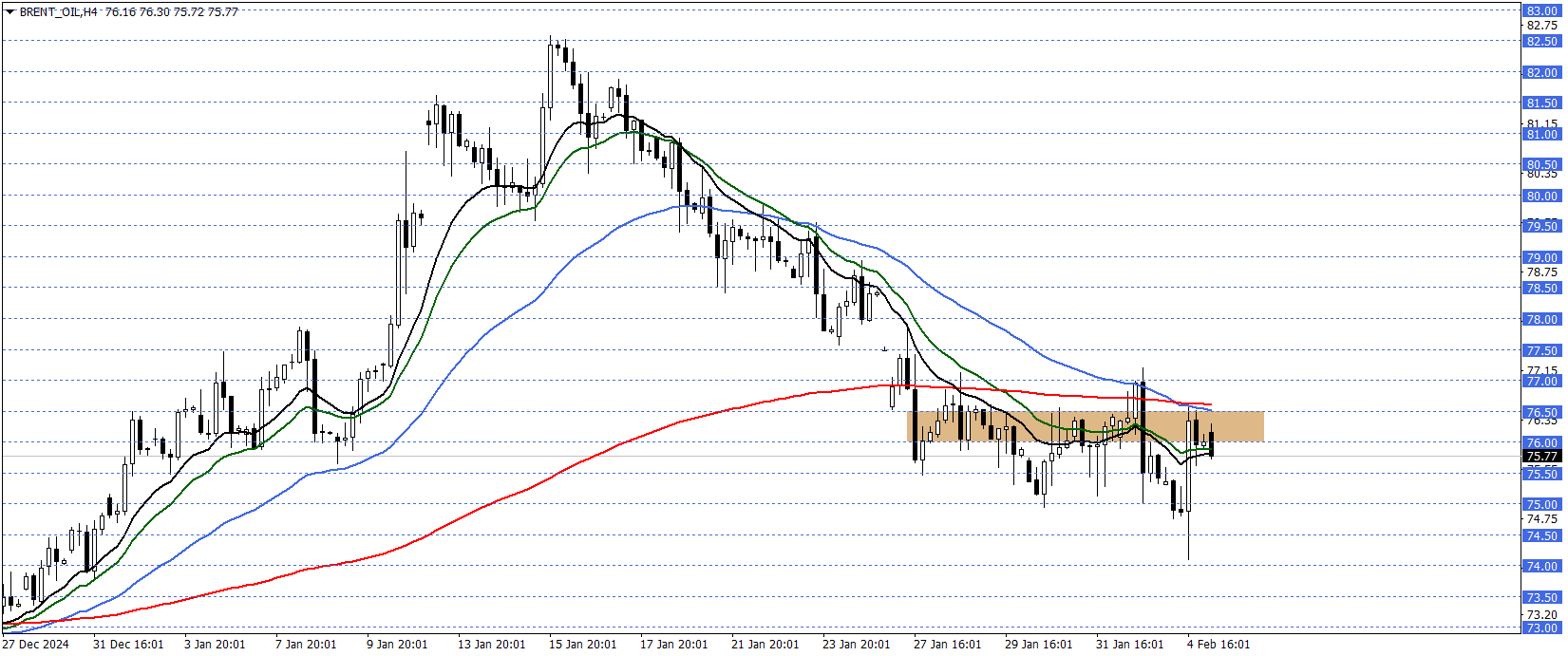 BRENT PETROL