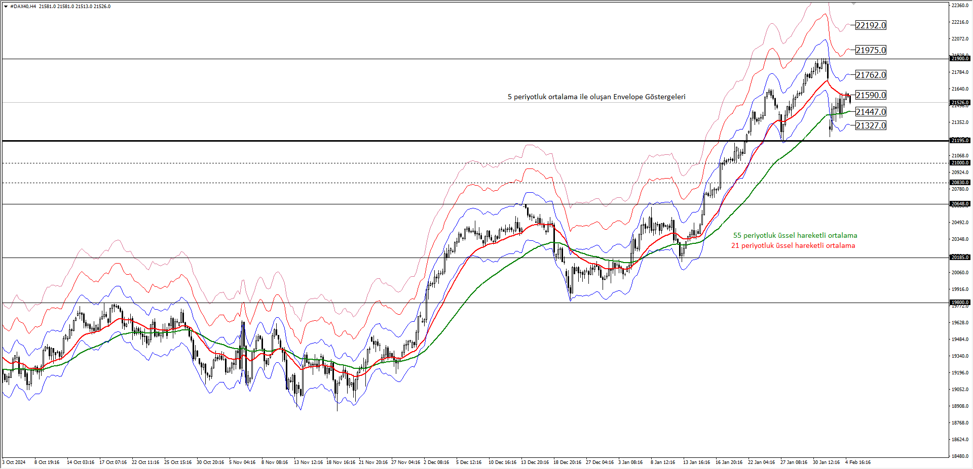 DAX40